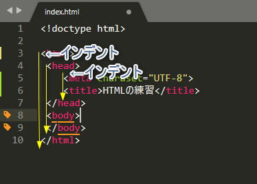 htmlインデント