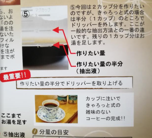 コーヒーの淹れ方