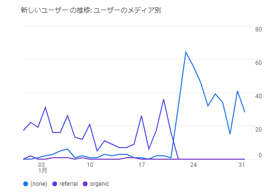 流出経路